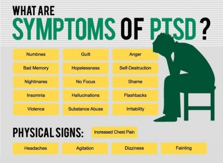 What is Posttraumatic Stress Disorder (PTSD)?