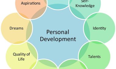 8 Steps To Improve Your Self-Awareness