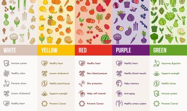 What are the benefits of eating healthy?