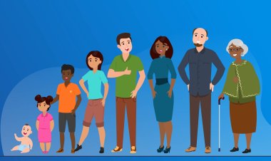 What is human growth?