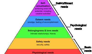 Improve Performance and Achieve Career Goals