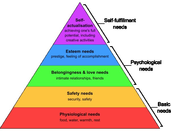 Improve Performance and Achieve Career Goals
