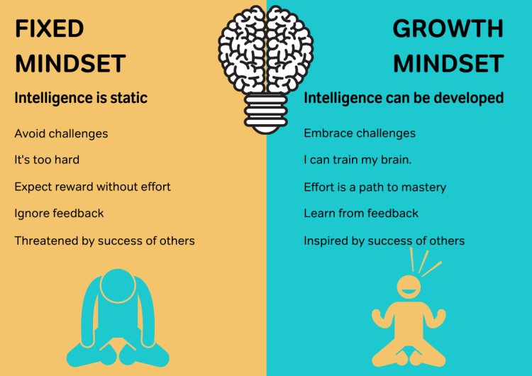 9 Inspiring Growth Mindset