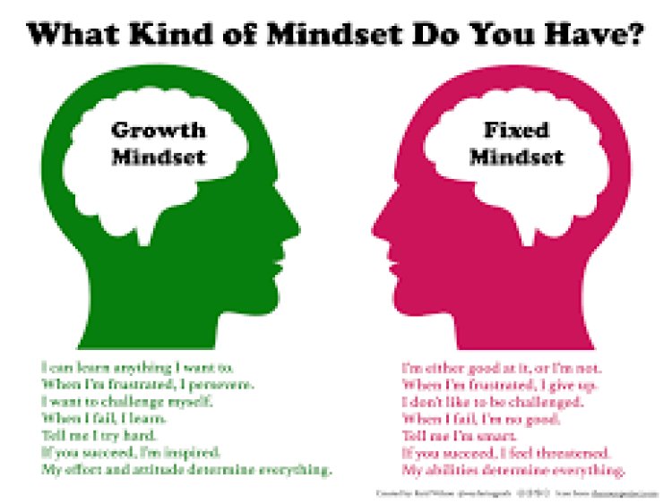 12  Ways to Build a Growth Mindset