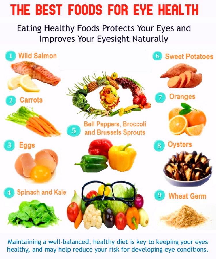 10 Foods That Are Good for Your Eyes