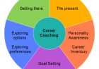 What Does A Career Coach Do? Eight Ways They May Be Able To Help