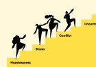 7 Key Areas of Development for Employees (With Examples)