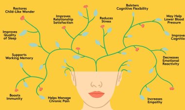 10 Areas That Mindfulness & Meditation Make Us Better
