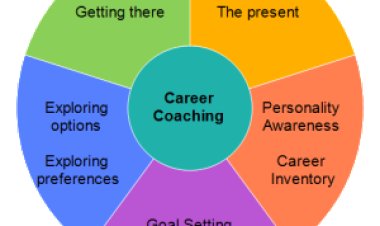 What Does A Career Coach Do? Eight Ways They May Be Able To Help