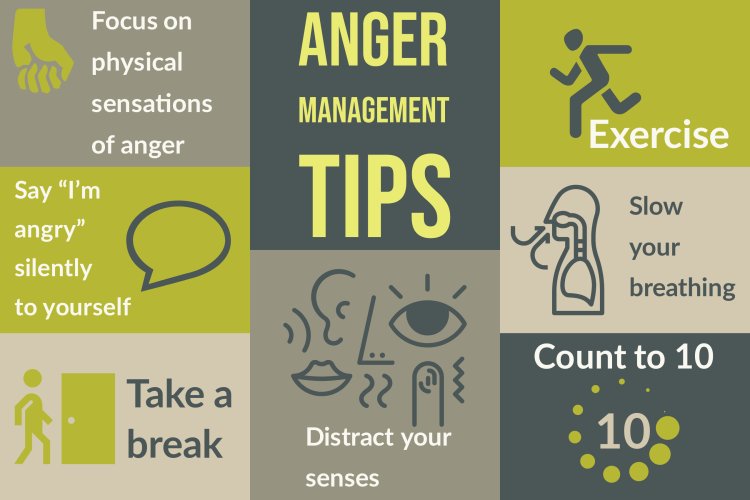 Anger Management Strategies to Help You Calm Down