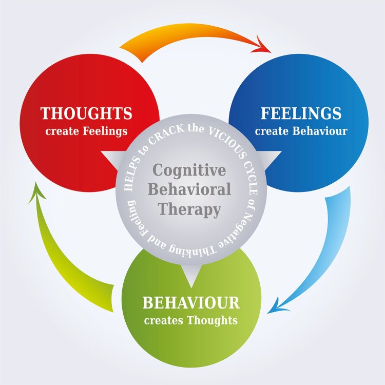 How does cognitive behavioral therapy work?
