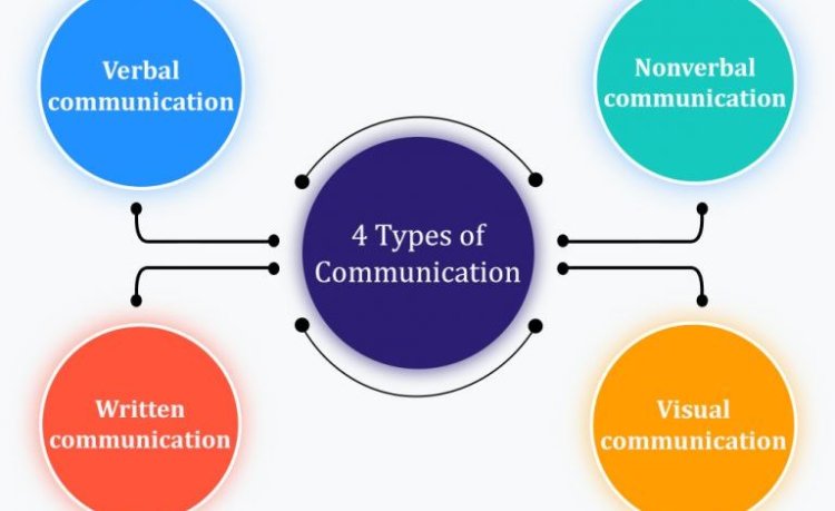 Types of Communication and How To Improve Them